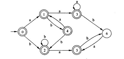 NFAtoDFA-4